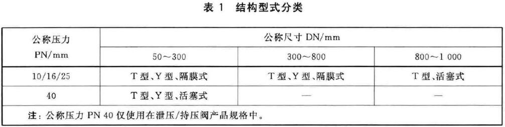 表1 结构型式分类