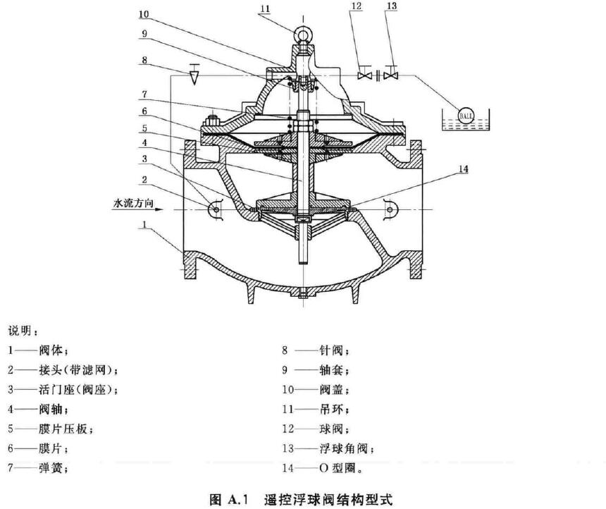 图A.1