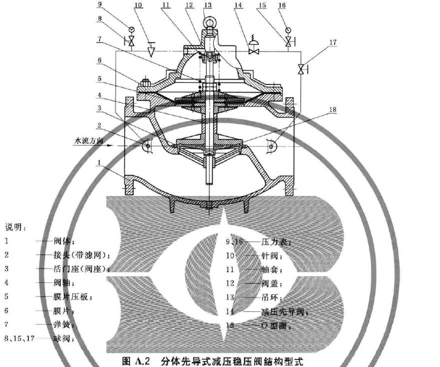 图A.2。