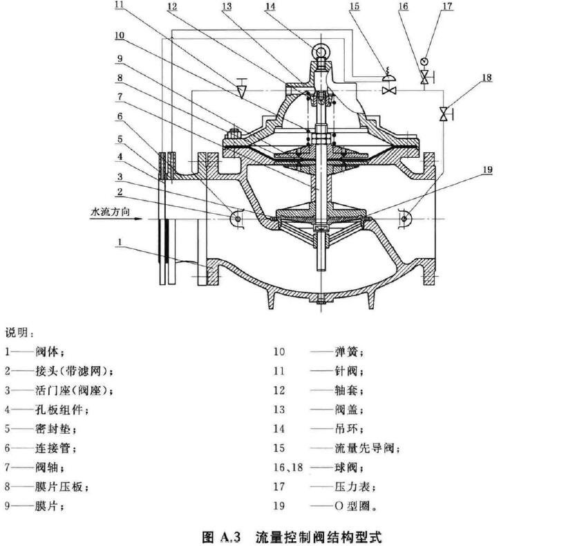 图A.3