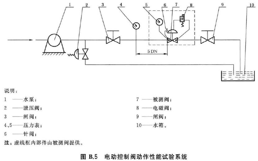 图B.5