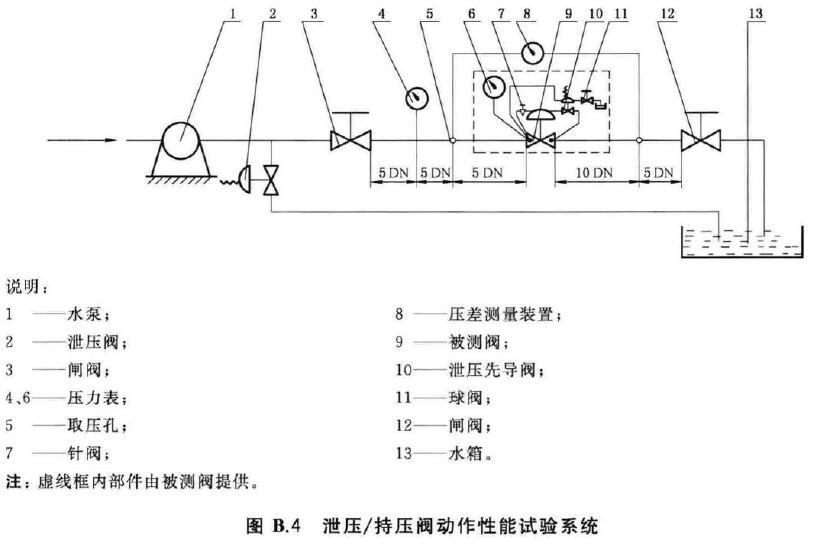 图B.4