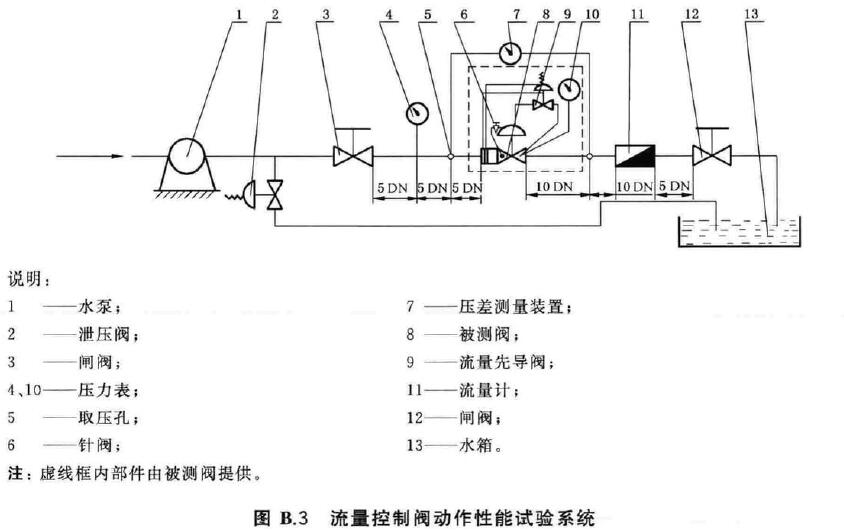 图B.3