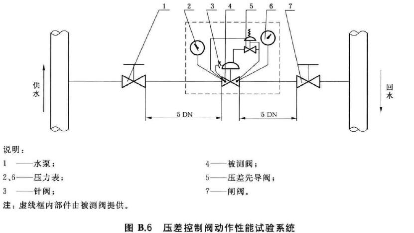 图B.6