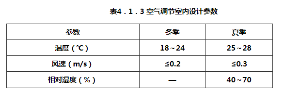 表4.1.3 空气调节室内设计参数