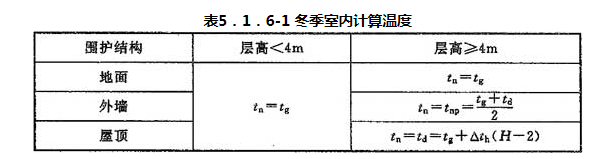 表5.1.6-1 冬季室内计算温度