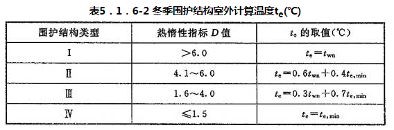 表5.1.6-2 冬季围护结构室外计算温度te(℃)