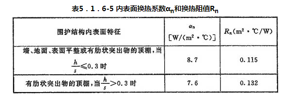 表5.1.6-5 内表面换热系数αn和换热阻值Rn