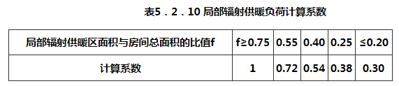 表5.2.10 局部辐射供暖负荷计算系数