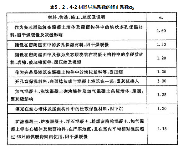 表5.2.4-2 材料导热系数的修正系数αλ