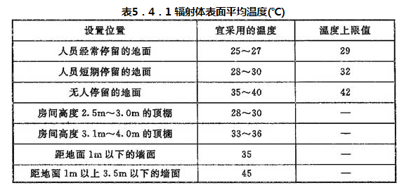 表5.4.1 辐射体表面平均温度(℃)