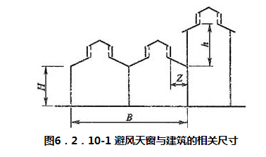 图6.2.10-1 避风天窗与建筑的相关尺寸