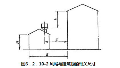 图6.2.10-2 风帽与建筑物的相关尺寸