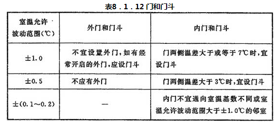 表8.1.12 门和门斗