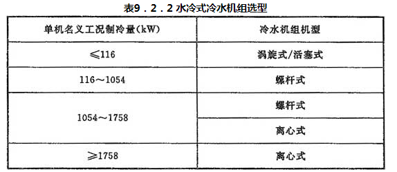 表9.2.2 水冷式冷水机组选型