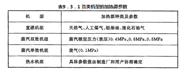 表9.3.1 各类机型的加热源参数