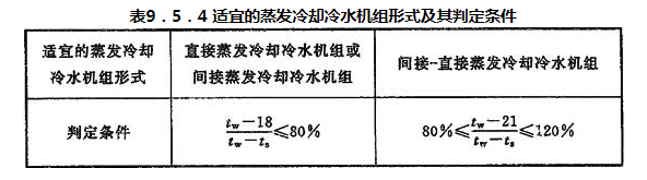 表9.5.4 适宜的蒸发冷却冷水机组形式及其判定条件