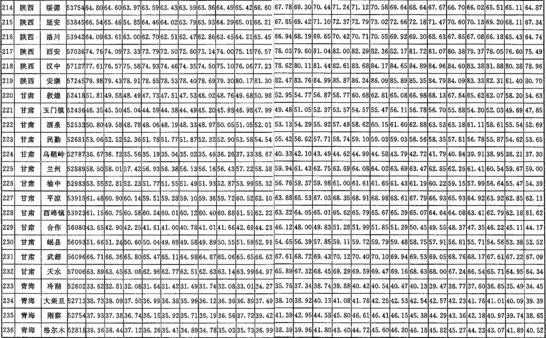 表A.0.2 夏季空气调节室外逐时计算烯值（kJ/kg干空气）