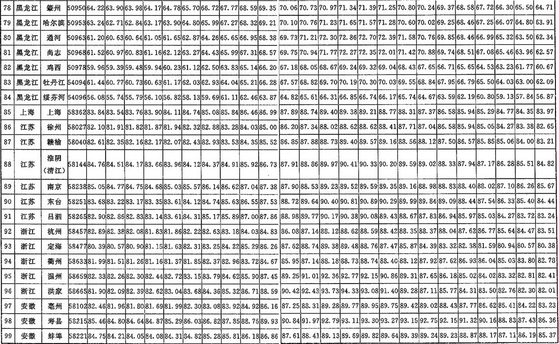 表A.0.2 夏季空气调节室外逐时计算烯值（kJ/kg干空气）