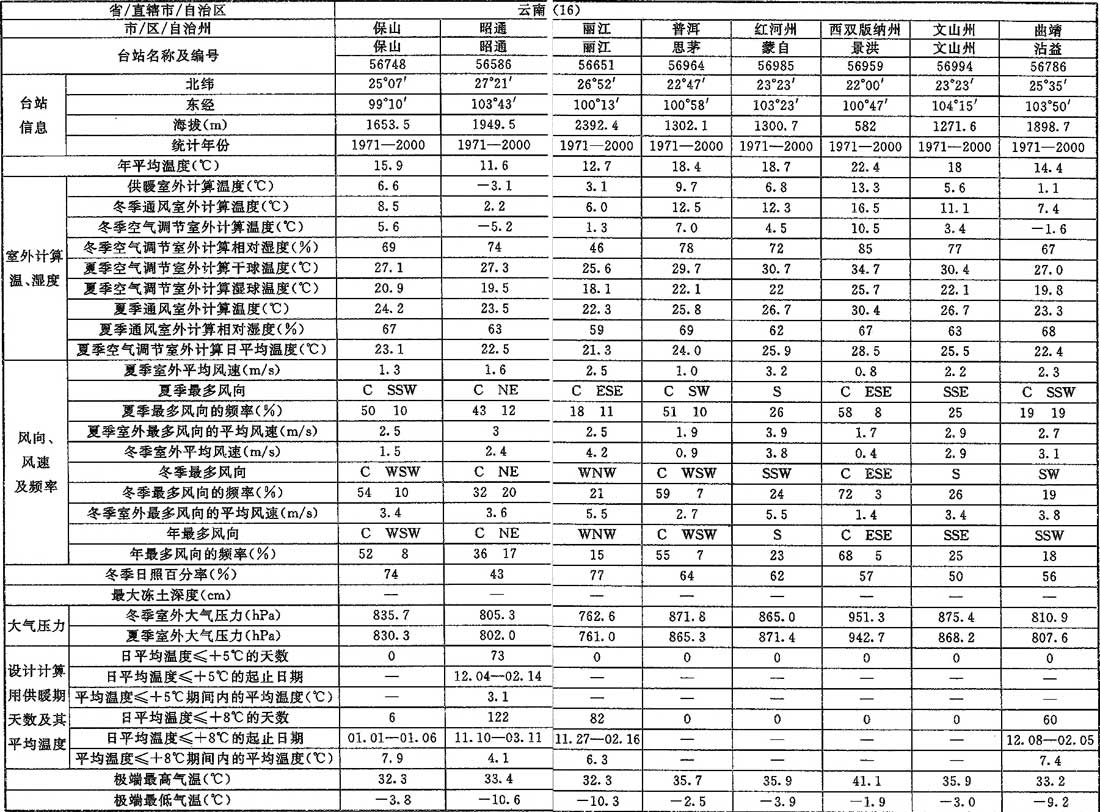 表A.0.1-1 室外空气计算参数(一)