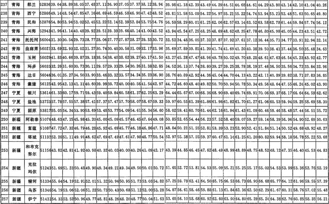 表A.0.2 夏季空气调节室外逐时计算烯值（kJ/kg干空气）