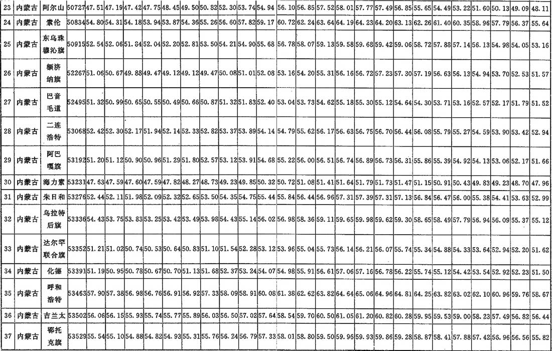 表A.0.2 夏季空气调节室外逐时计算烯值（kJ/kg干空气）