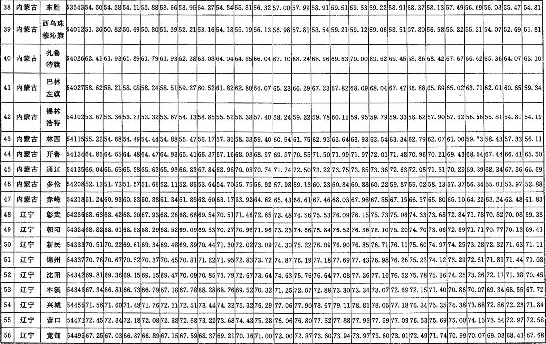 表A.0.2 夏季空气调节室外逐时计算烯值（kJ/kg干空气）