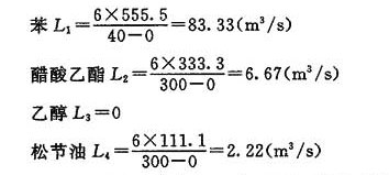 各种溶剂蒸气稀释到最高允许浓度的所需风量计算公式