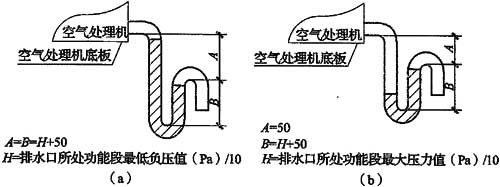 图1 排水水封