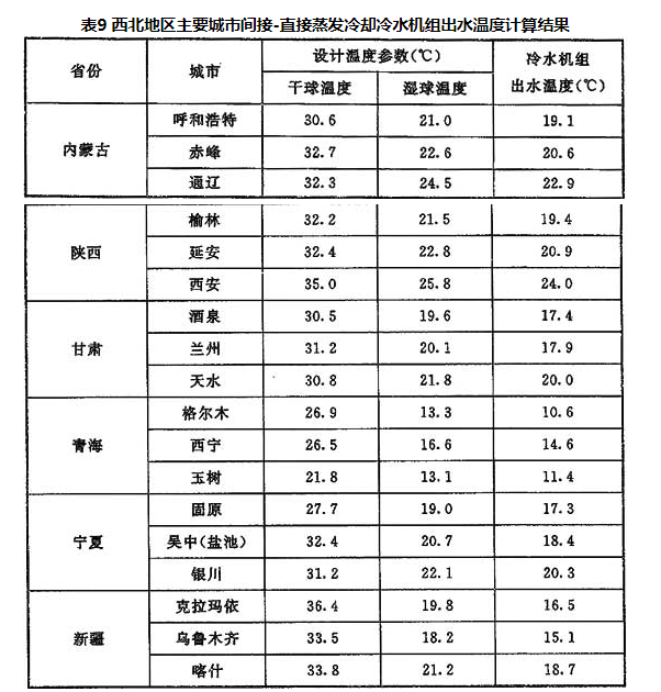 表9 西北地区主要城市间接-直接蒸发冷却冷水机组出水温度计算结果