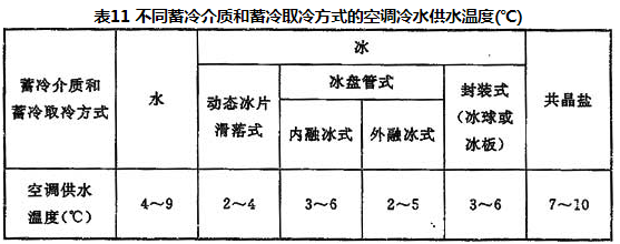 表11 不同蓄冷介质和蓄冷取冷方式的空调冷水供水温度(℃)