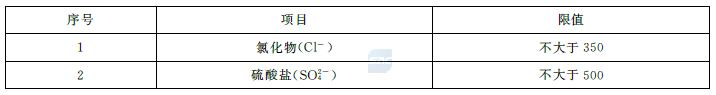 表2 城市杂用水选择性控制项目及限值