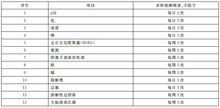 表5 城市杂用水采样检测频率