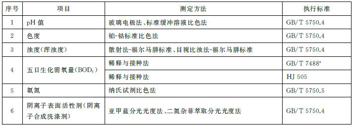 表3 基本控制项目分析方法