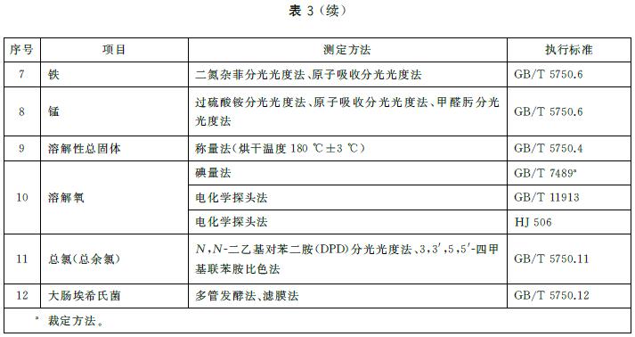 表3 基本控制项目分析方法