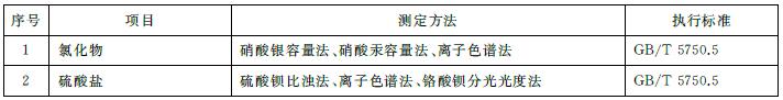 表4 选择性控制项目分析方法