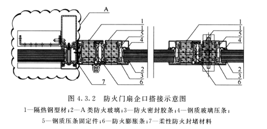 图4.3.2 防火门扇企口搭接示意图