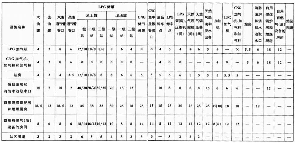 续表 5.0.13-1