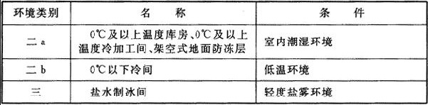 表5.1.8  混凝土结构的环境类别