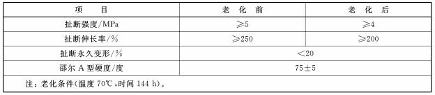 表2 斧柄套橡胶材料物理机械性能要求