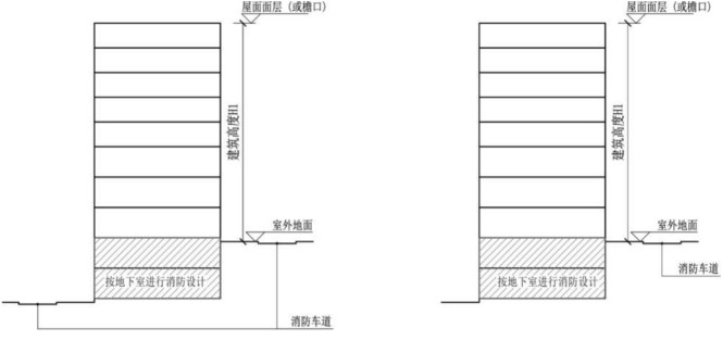 附图1.2.1 按较高的室外地坪起算建筑高度