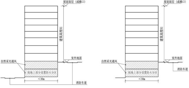 附图 1.2.2-1 按较高的室外地坪起算建筑高度