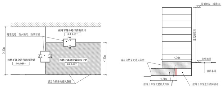 附图1.2.2-1 按较高的室外地坪起算建筑高度