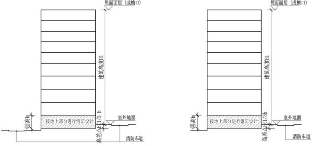 附图1.2.2-2 与较高地坪高差较小的房间