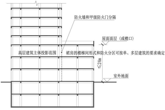 附图1.5.2 裙房的疏散楼梯形式和防火分区