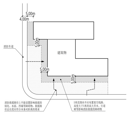 附图2.1.1 消防车道与建筑之间的障碍物