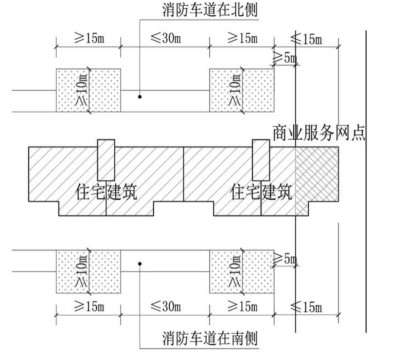 附图2.1.6-3 该部位的住宅可视作满足消防车登高操作面要求