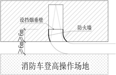 附图2.1.9 建筑投影范围内的汽车库(坡道)出入口