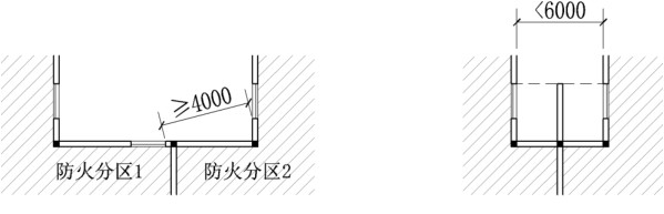 附图2.3.15 不同防火分区 U 型、L 型公共建筑防火间距