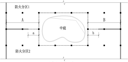 附图3.2.4 不计入中庭卷帘长度（应满足 a+b≤(A+B)/ 3）